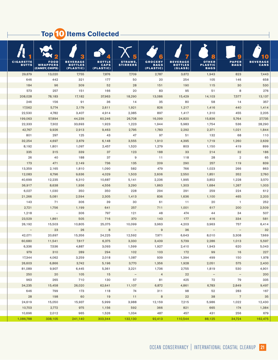 Turning the Tide on Trash - Ocean Conservancy, Page 23