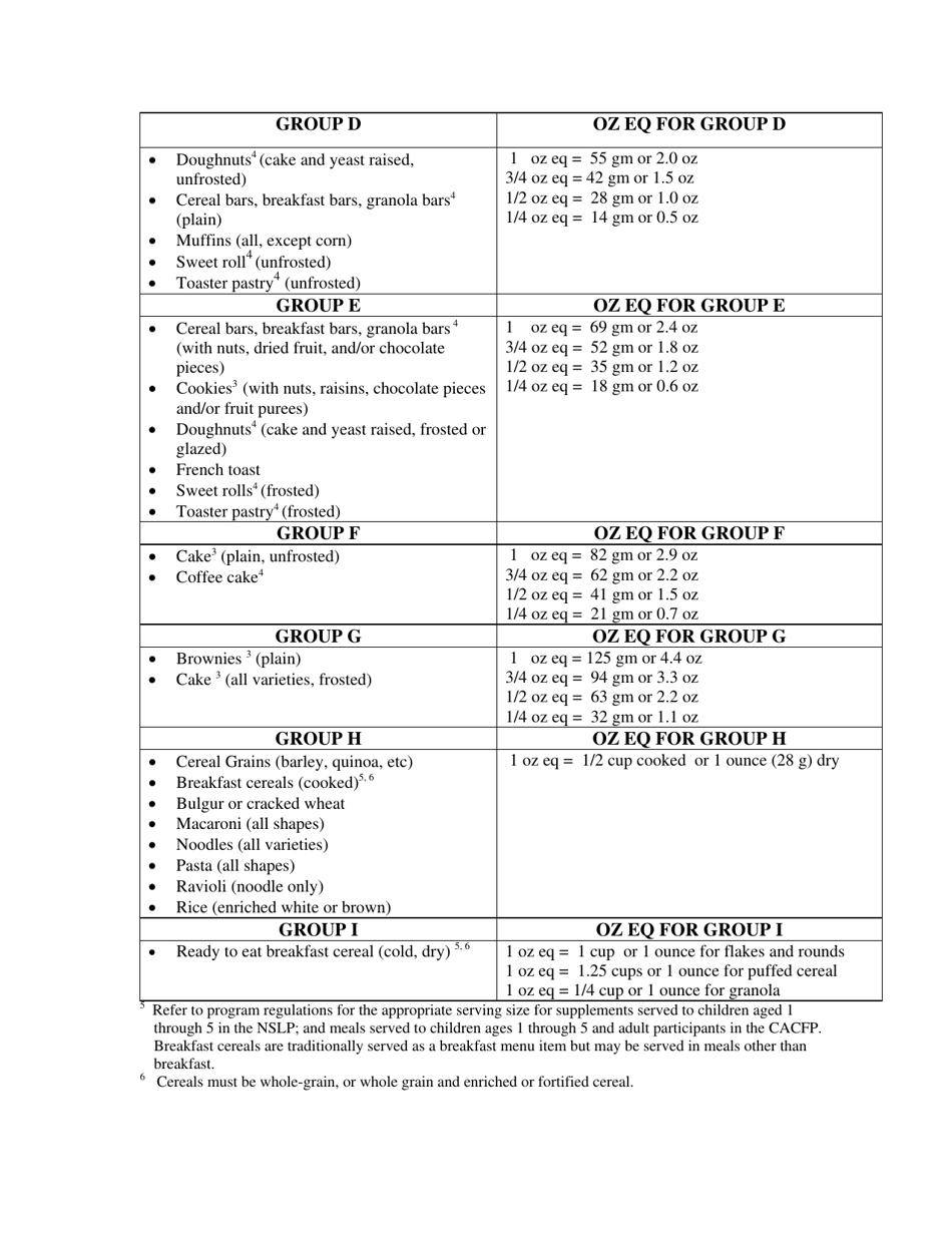 Sp 30-2012 - Grain Requirements for the National School Lunch Program ...