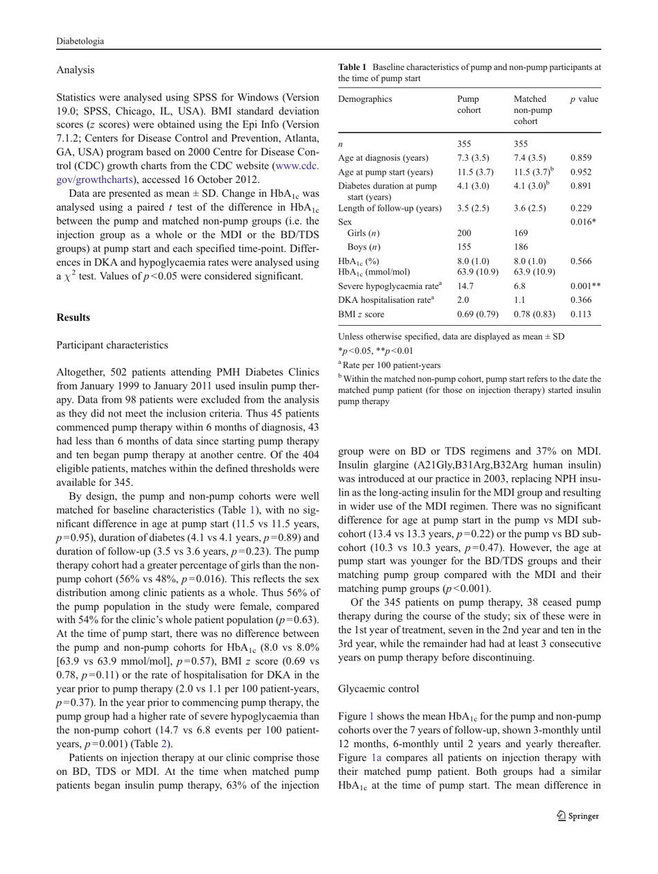 Long-Term Outcome of Insulin Pump Therapy in Children With Type 1 Diabetes Assessed in a Large Population-Based Casecontrol Study, Page 3