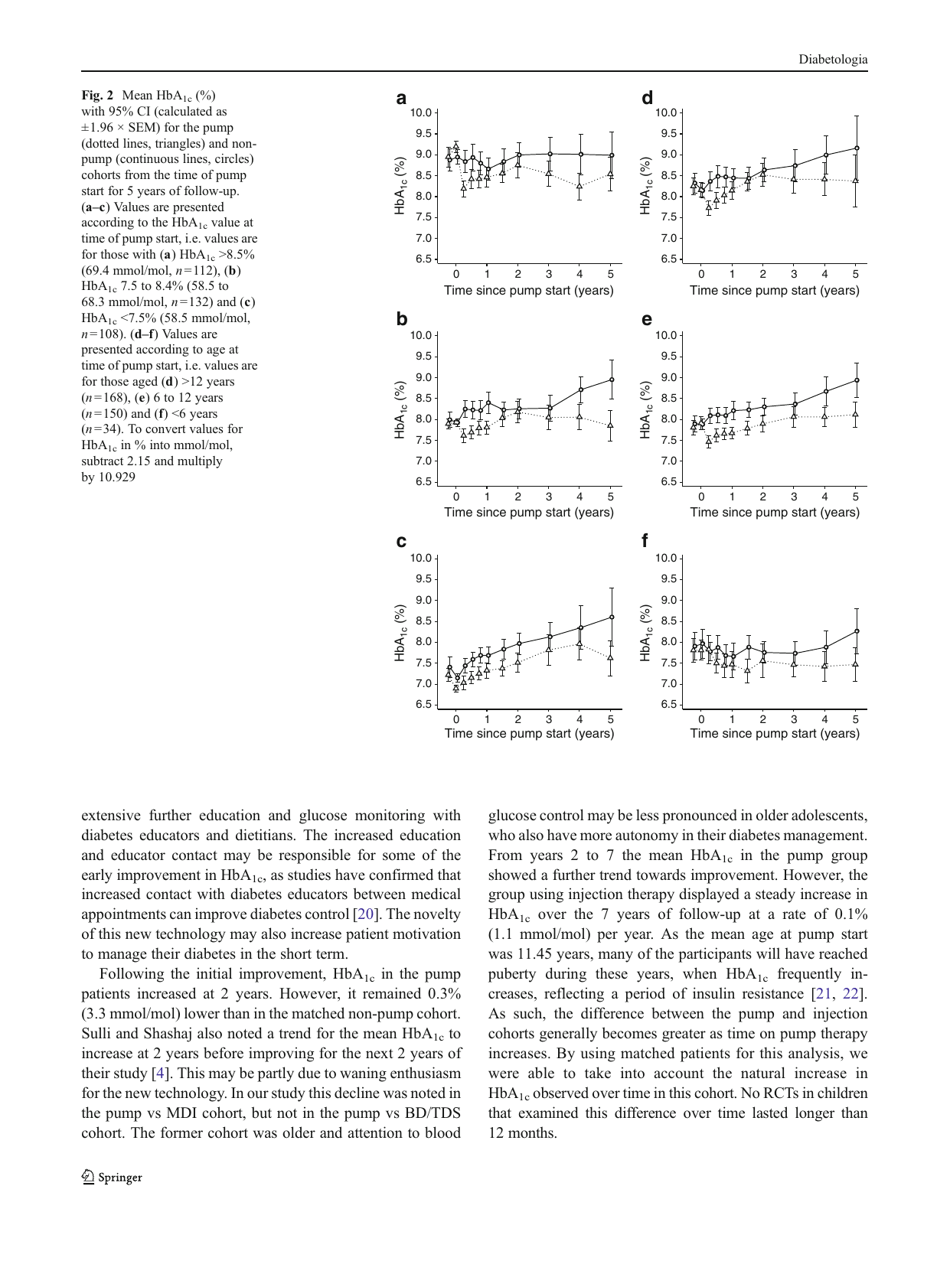 Long-Term Outcome of Insulin Pump Therapy in Children With Type 1 Diabetes Assessed in a Large Population-Based Casecontrol Study, Page 6