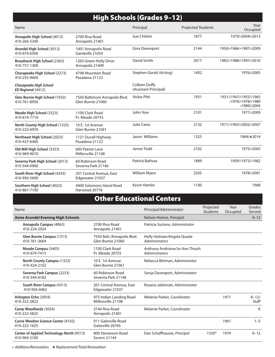 2015-2016 School List - Anne Arundel County Public Schools, Page 6