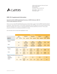 Document preview: Health Benefit Summary - California