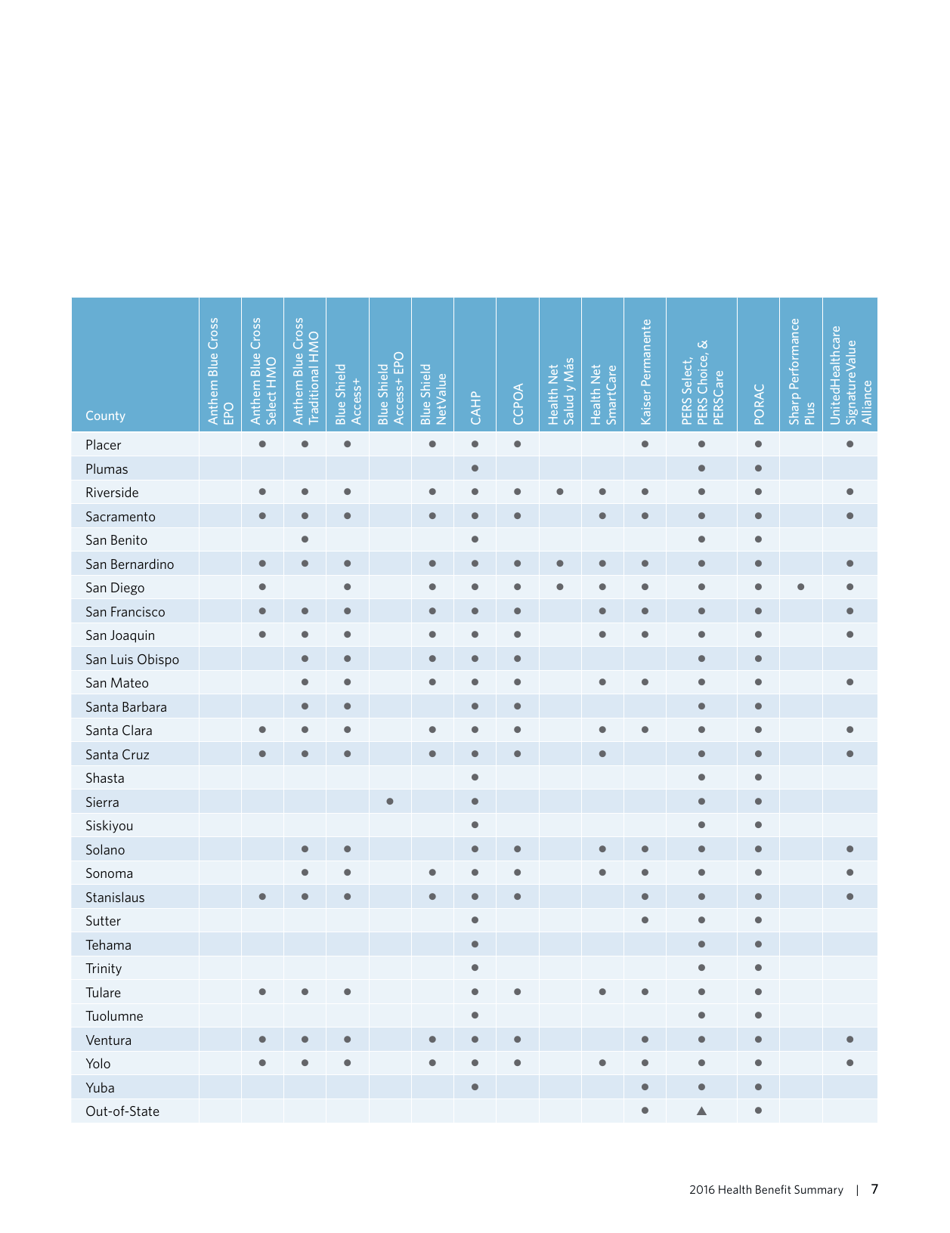 Health Benefit Summary - California, Page 10