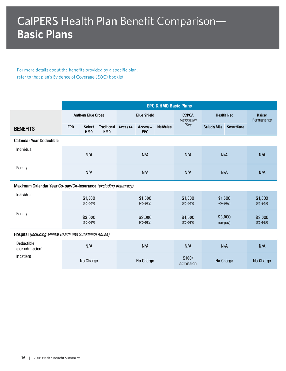 Health Benefit Summary - California, Page 19