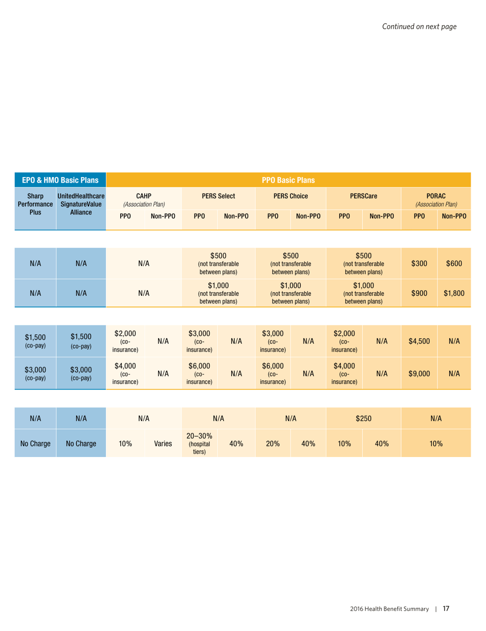 Health Benefit Summary - California, Page 20