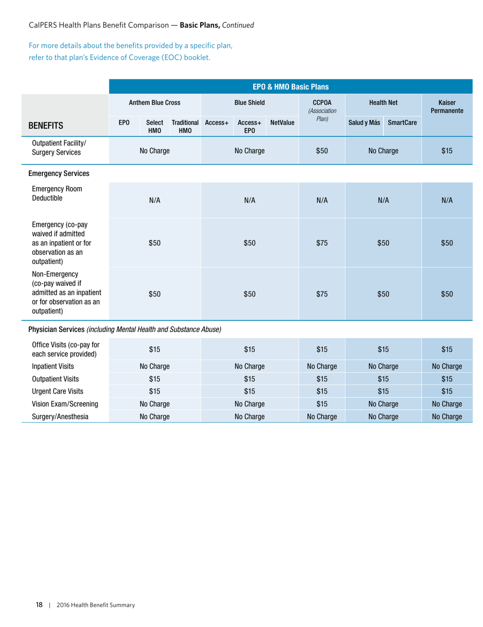 Health Benefit Summary - California, Page 21