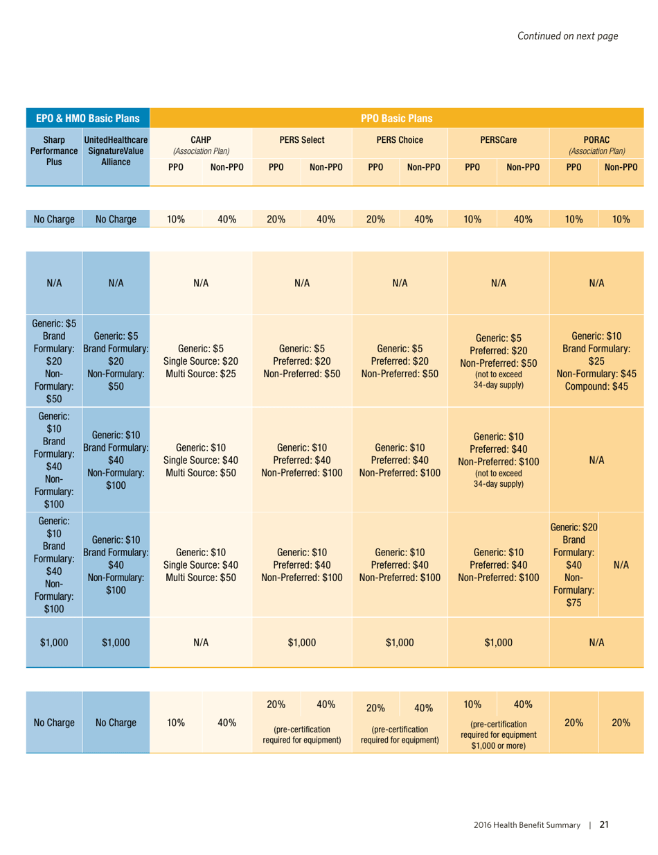 Health Benefit Summary - California, Page 24