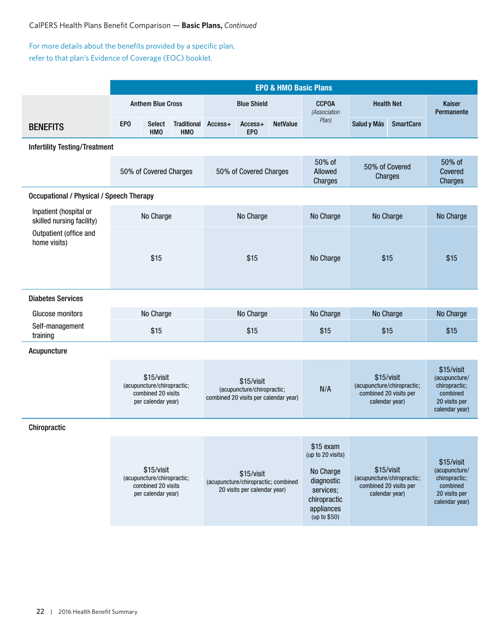 Health Benefit Summary - California, Page 25