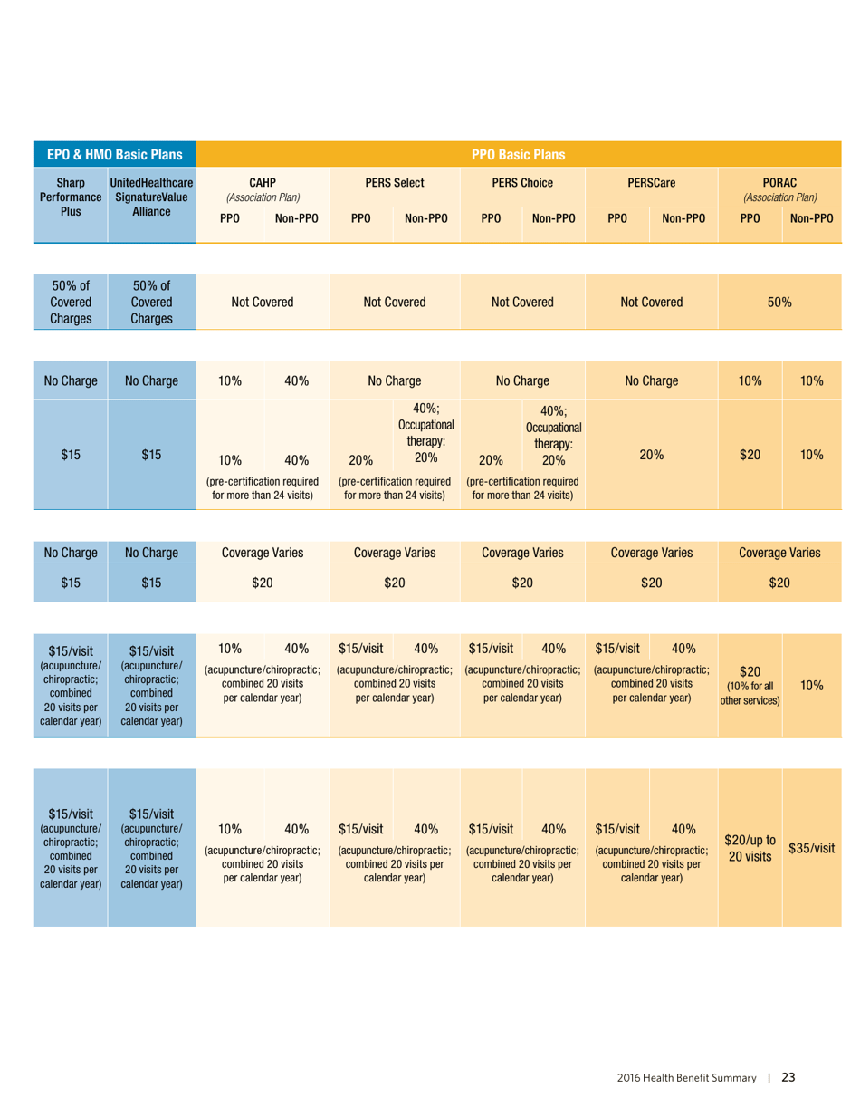 Health Benefit Summary - California, Page 26