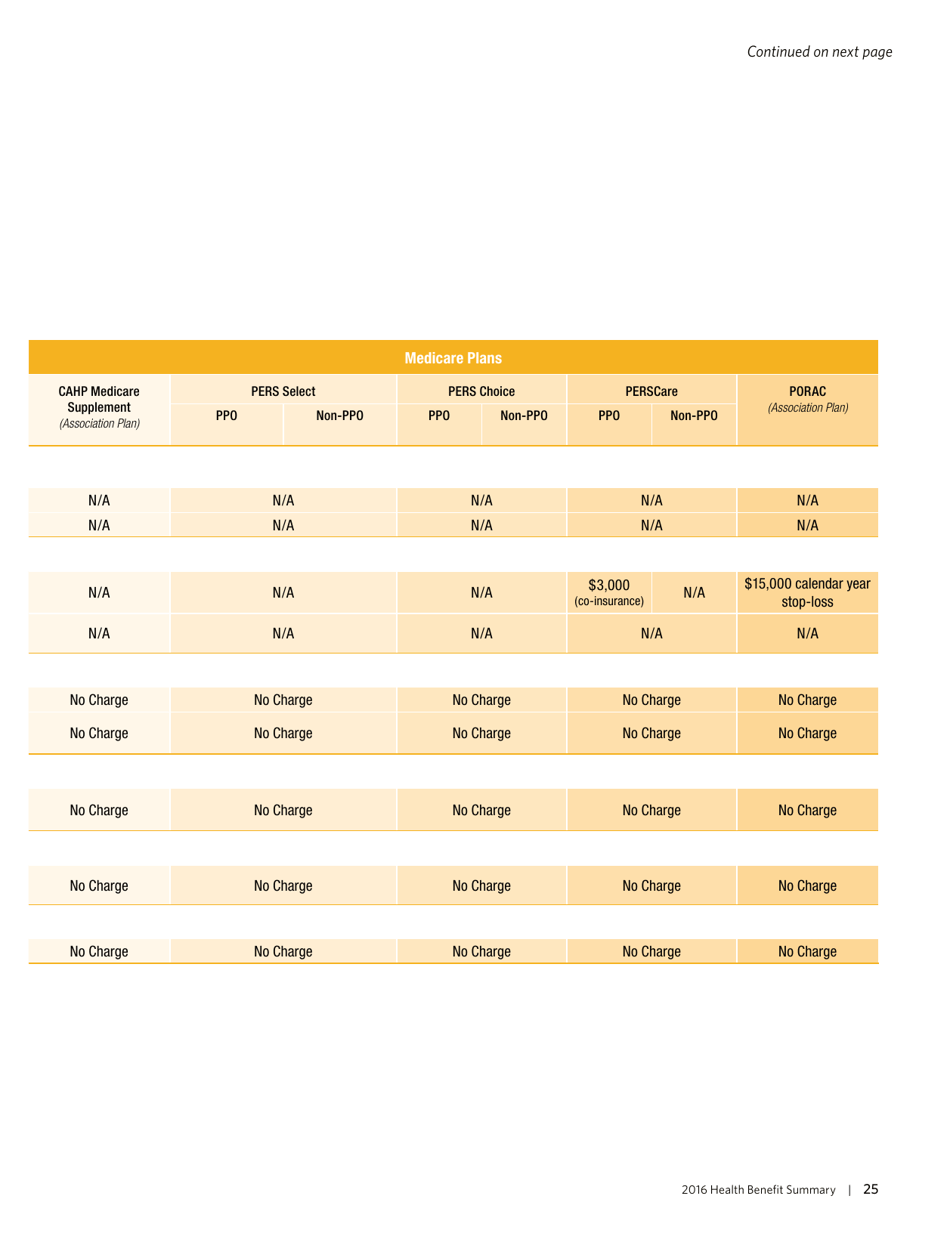 Health Benefit Summary - California, Page 28