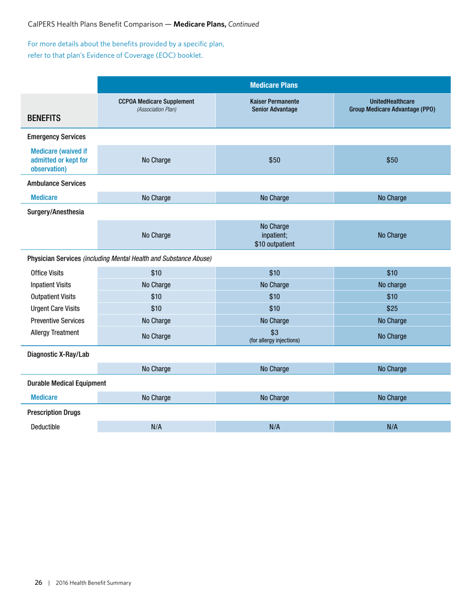 Health Benefit Summary - California, Page 29