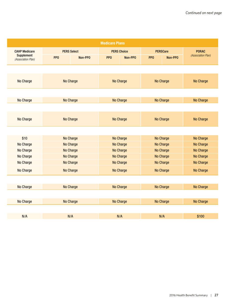 Health Benefit Summary - California, Page 30
