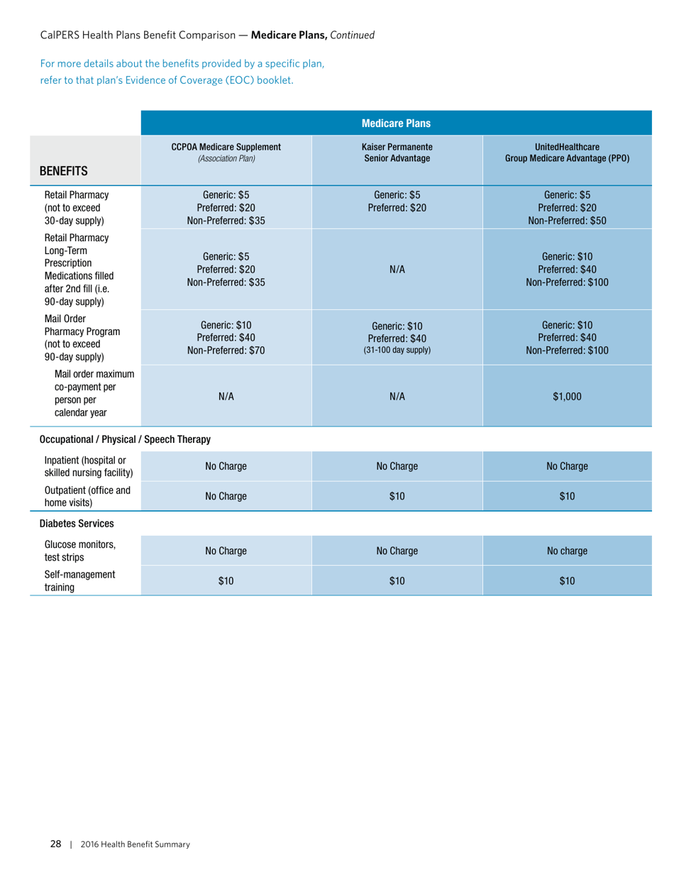 Health Benefit Summary - California, Page 31