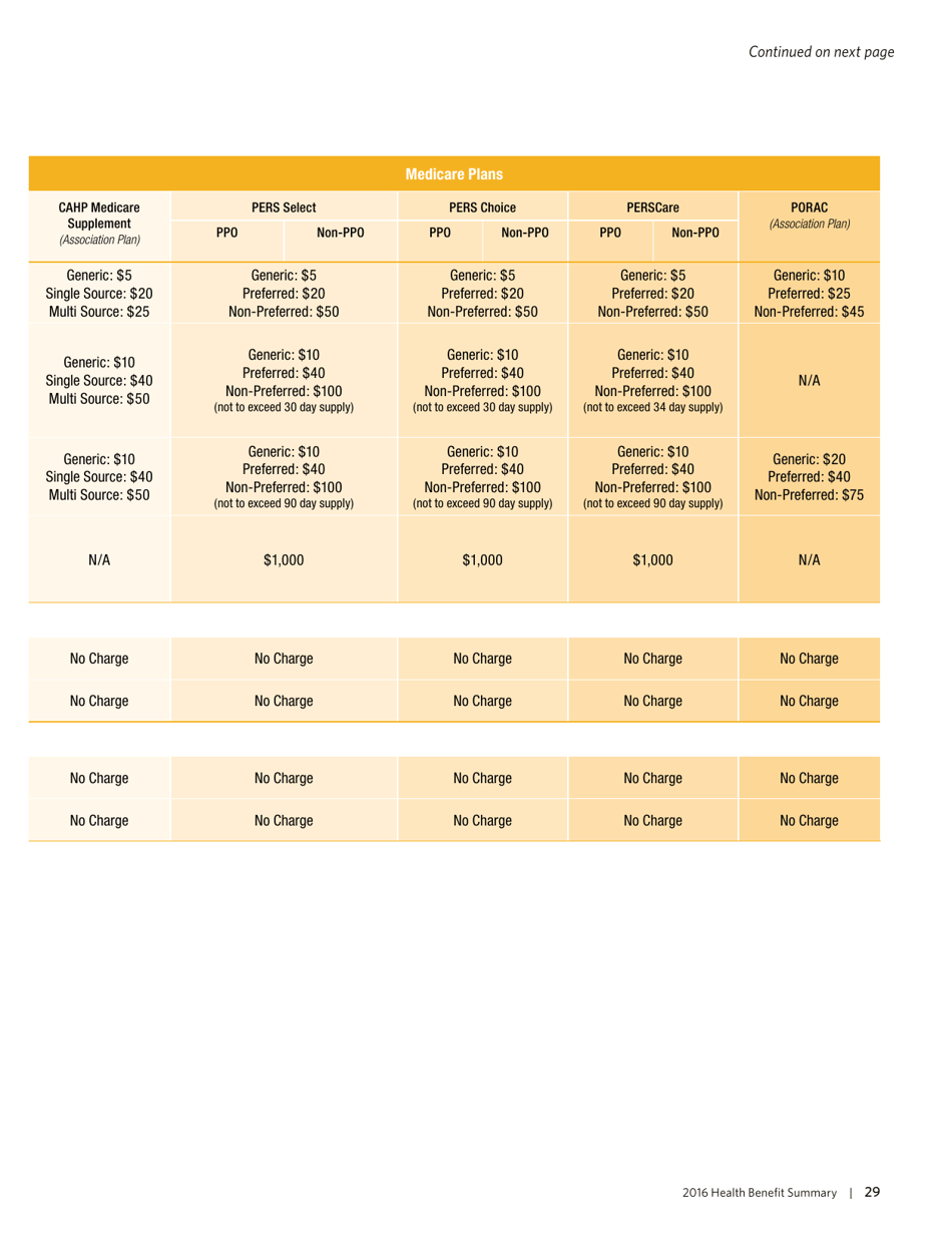Health Benefit Summary - California, Page 32