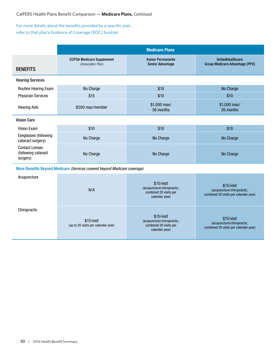 Health Benefit Summary - California, Page 33