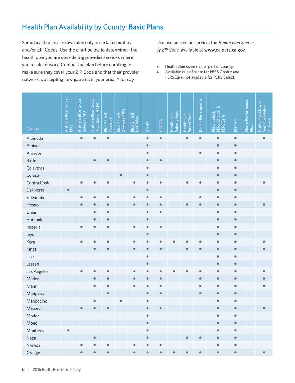 Health Benefit Summary - California, Page 9