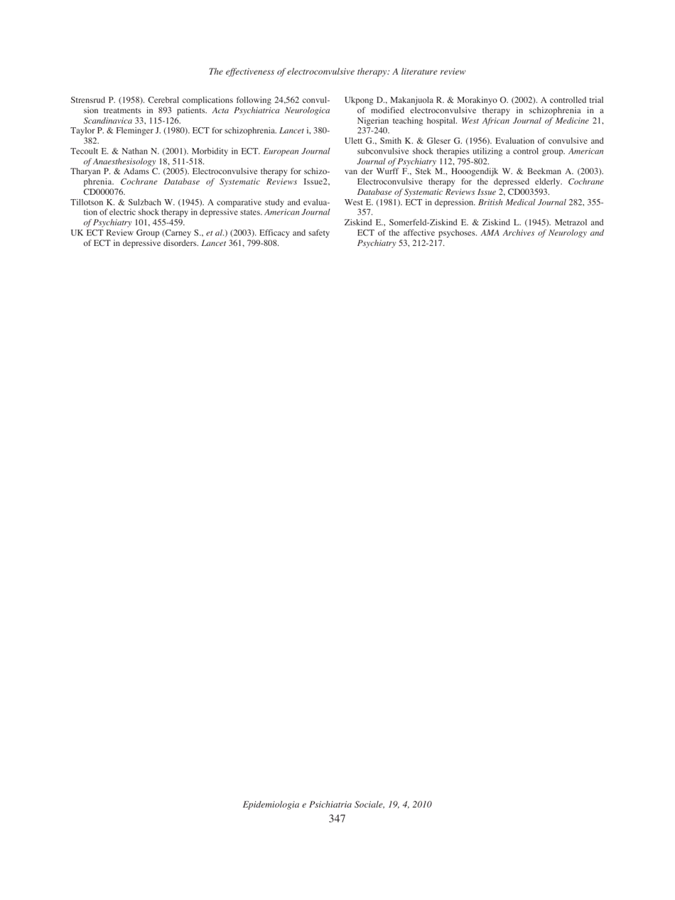 The Effectiveness of Electroconvulsive Therapy: a Literature Review, John Read, Richard P. Bentall, Page 15