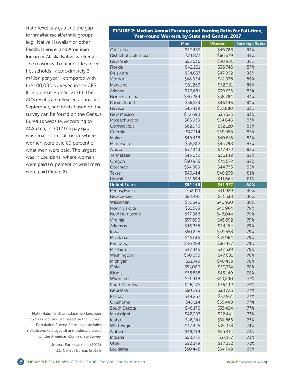 The Simple Truth About the Gender Pay Gap - American Association of University Women, Page 8