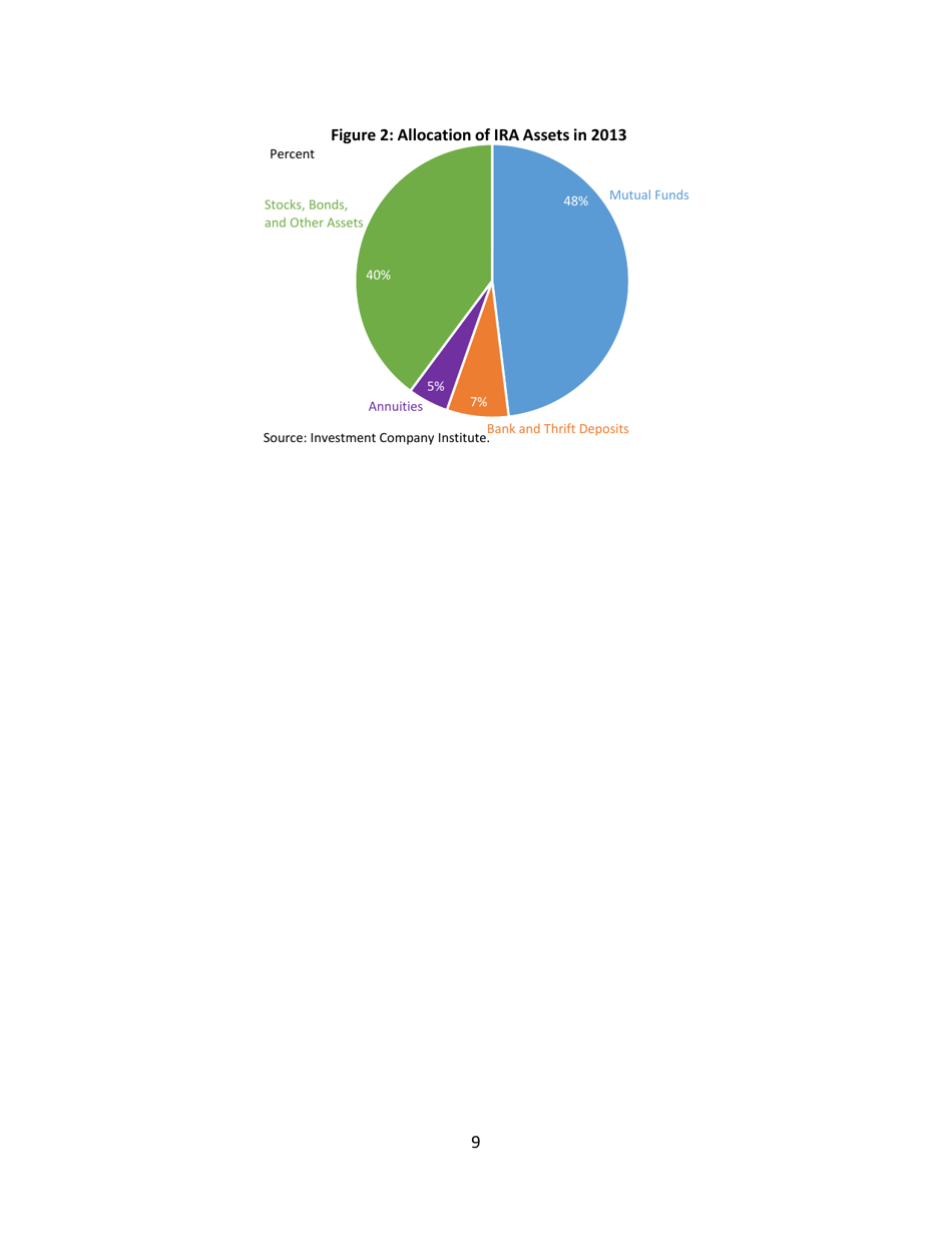 The Effects of Conflicted Investment Advice on Retirement Savings, Page 10