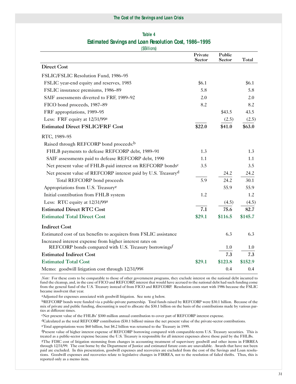 The Cost of the Savings and Loan Crisis: Truth and Consequences - Timothy Curry, Lynn Shibut, Page 6