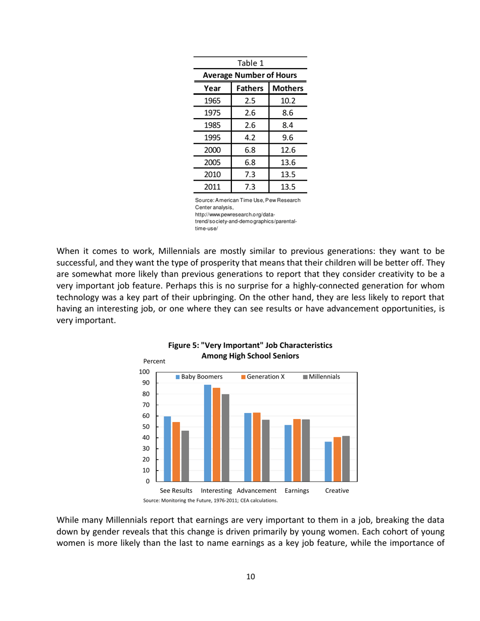15 Economic Facts About Millennials - the Council of Economic Advisers, Page 10