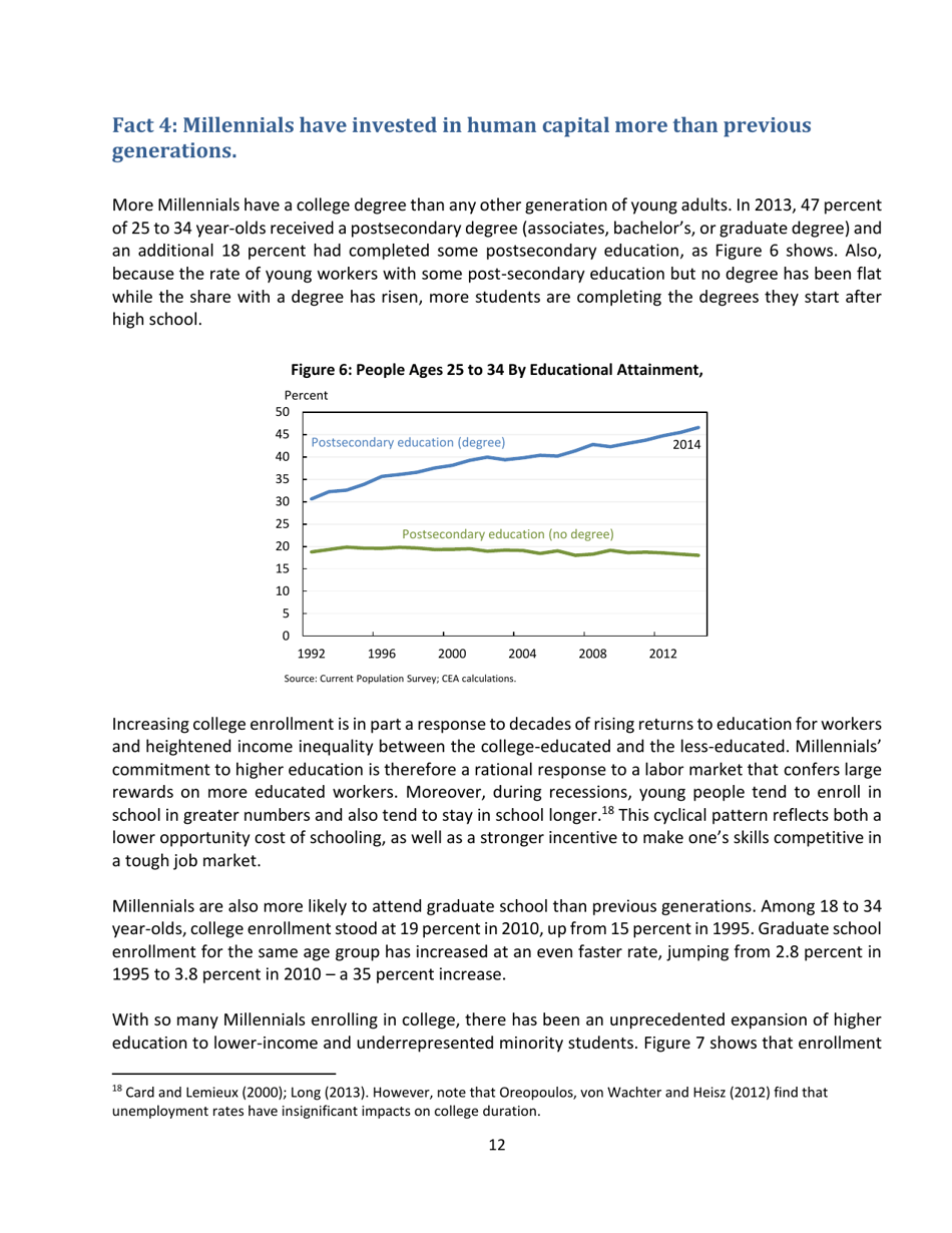 15 Economic Facts About Millennials - the Council of Economic Advisers, Page 12