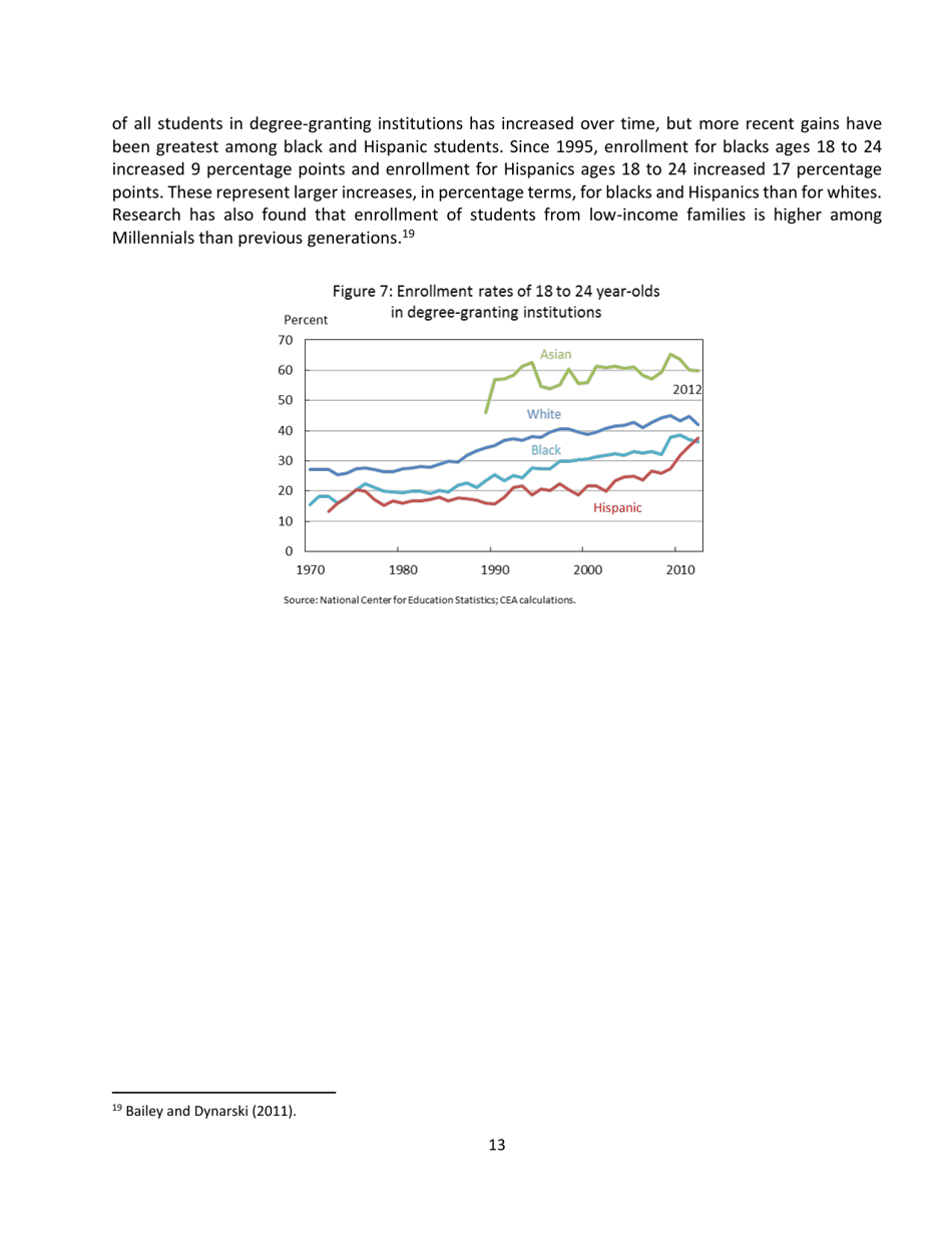 15 Economic Facts About Millennials - the Council of Economic Advisers, Page 13