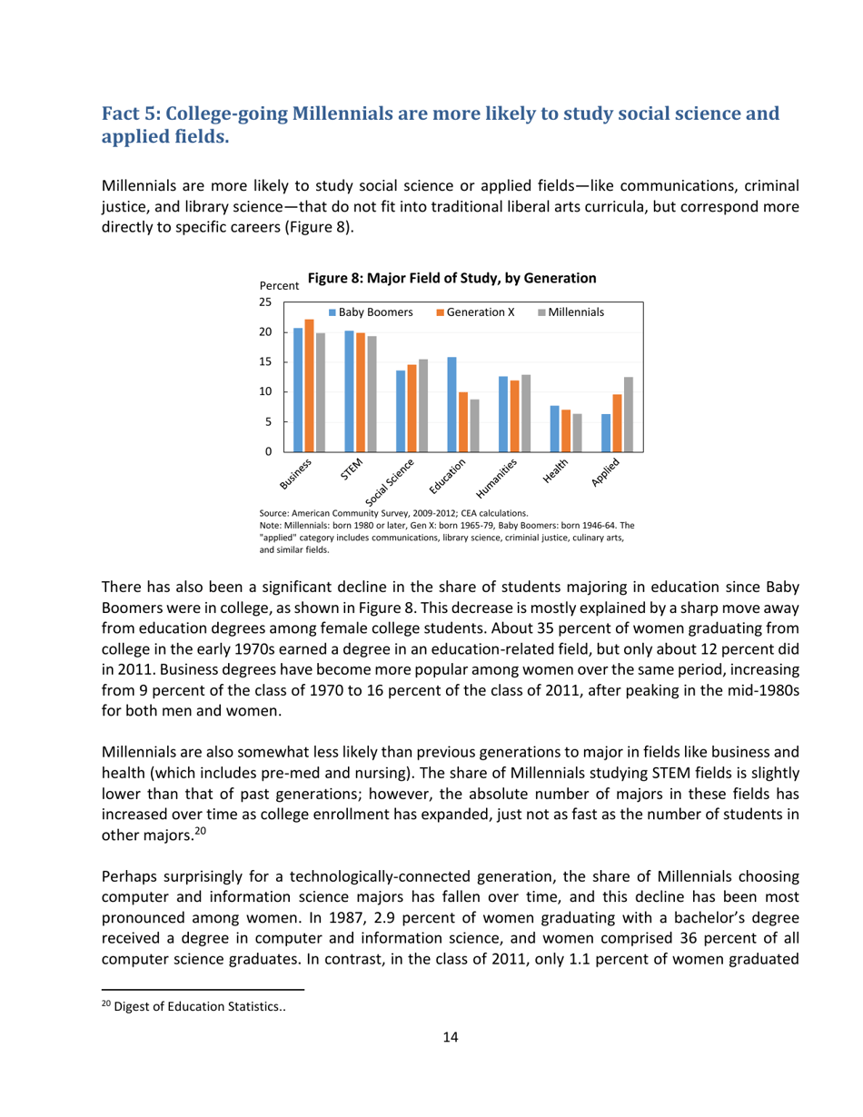 15 Economic Facts About Millennials - the Council of Economic Advisers, Page 14