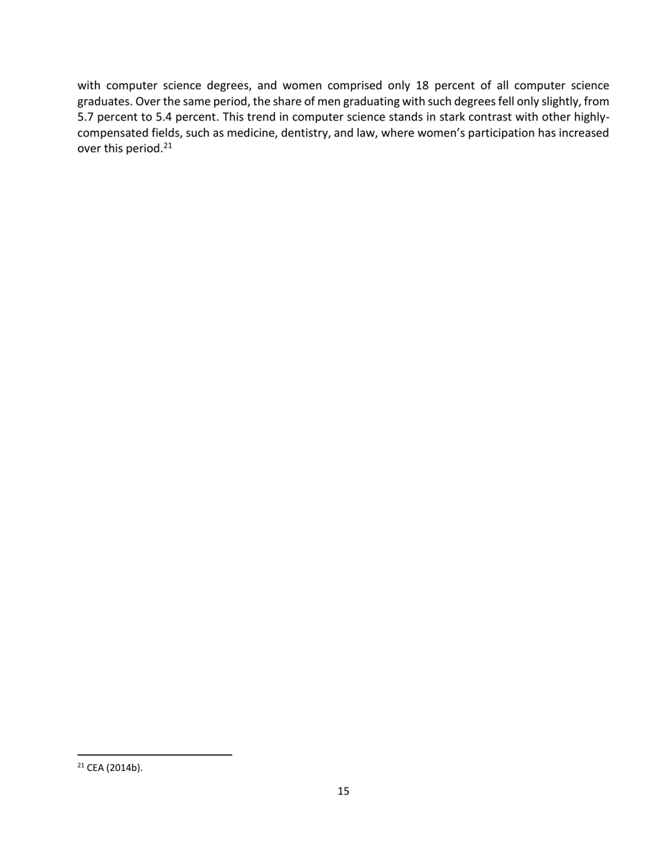 15 Economic Facts About Millennials - the Council of Economic Advisers, Page 15