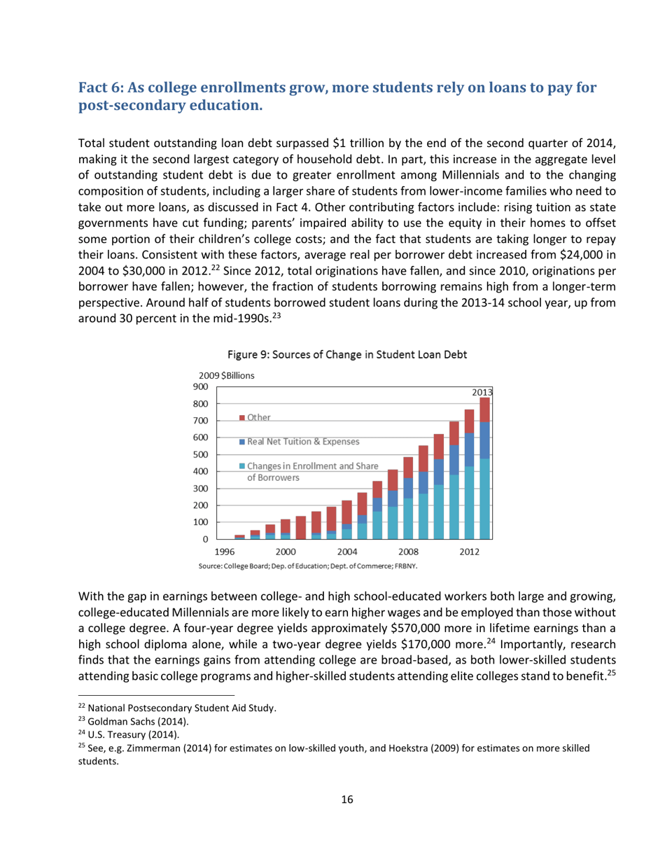 15 Economic Facts About Millennials - the Council of Economic Advisers, Page 16