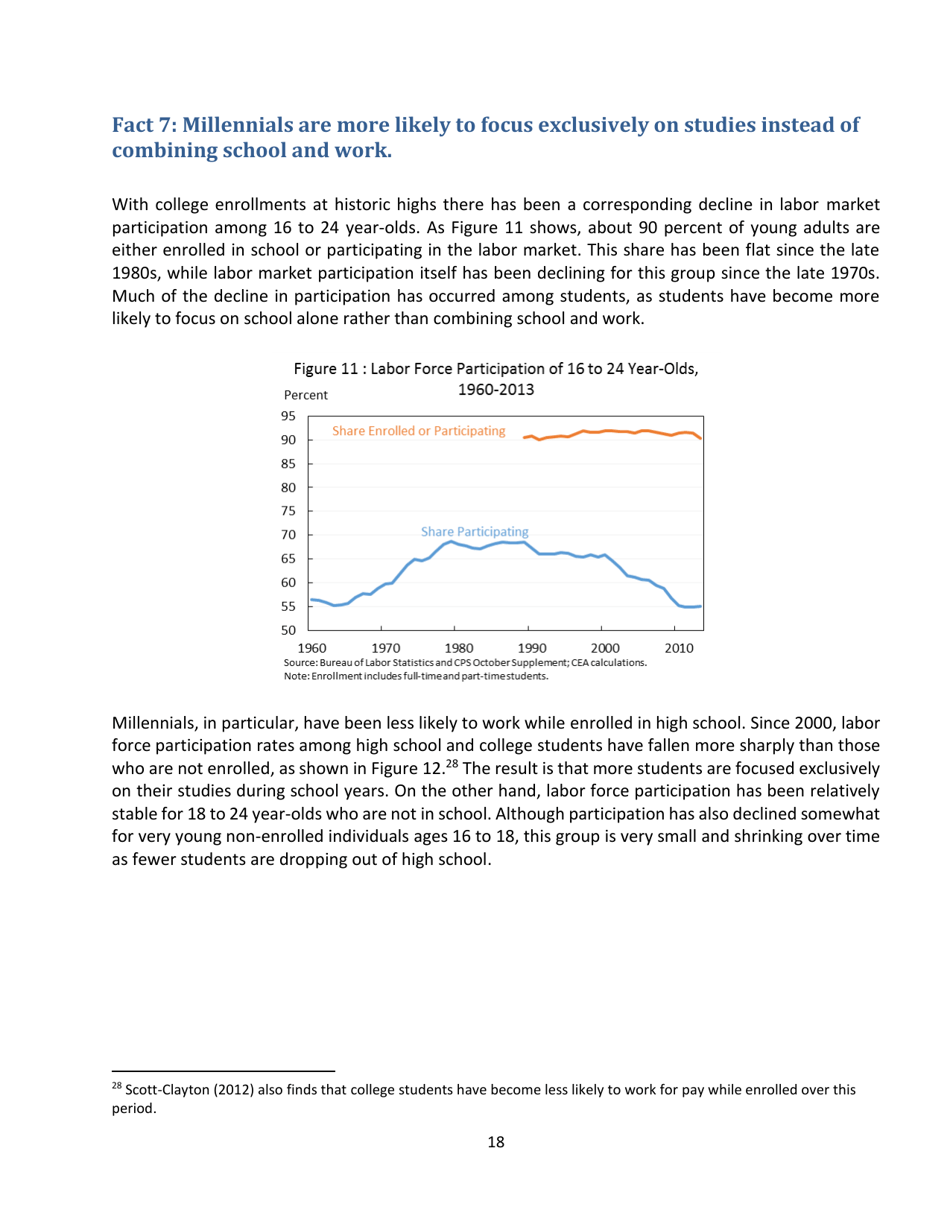 15 Economic Facts About Millennials - the Council of Economic Advisers, Page 18