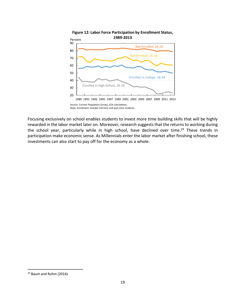 15 Economic Facts About Millennials - the Council of Economic Advisers, Page 19