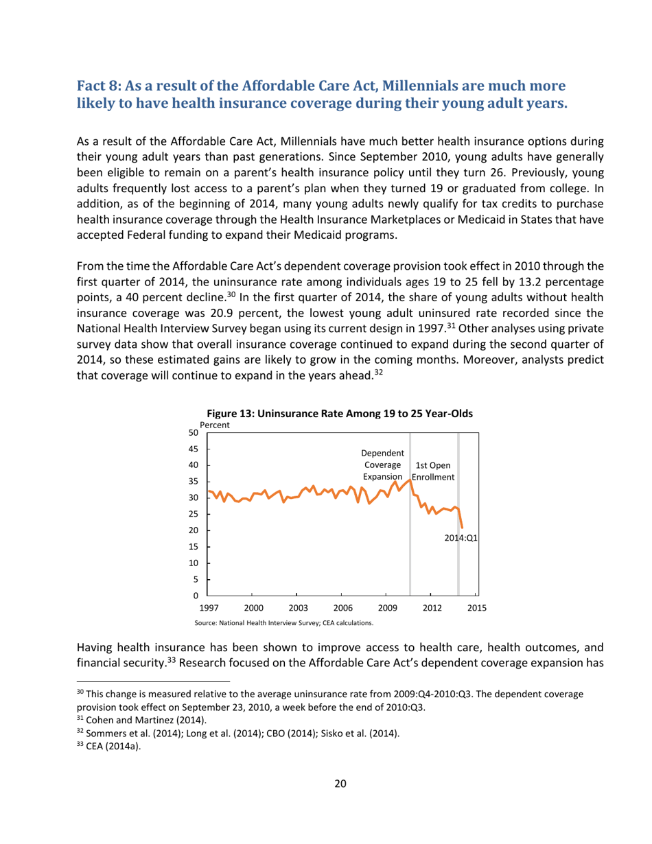 15 Economic Facts About Millennials - the Council of Economic Advisers, Page 20