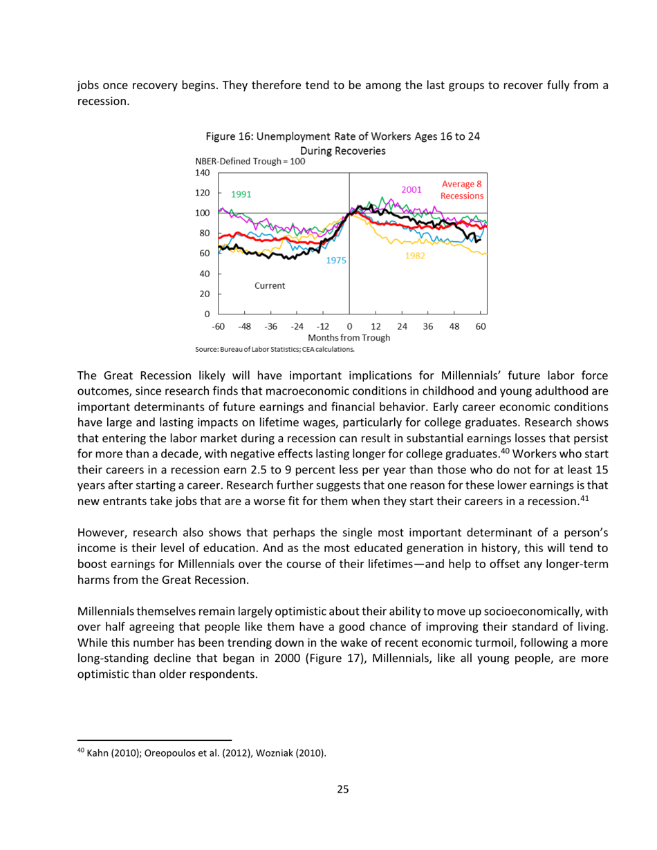15 Economic Facts About Millennials - the Council of Economic Advisers, Page 25