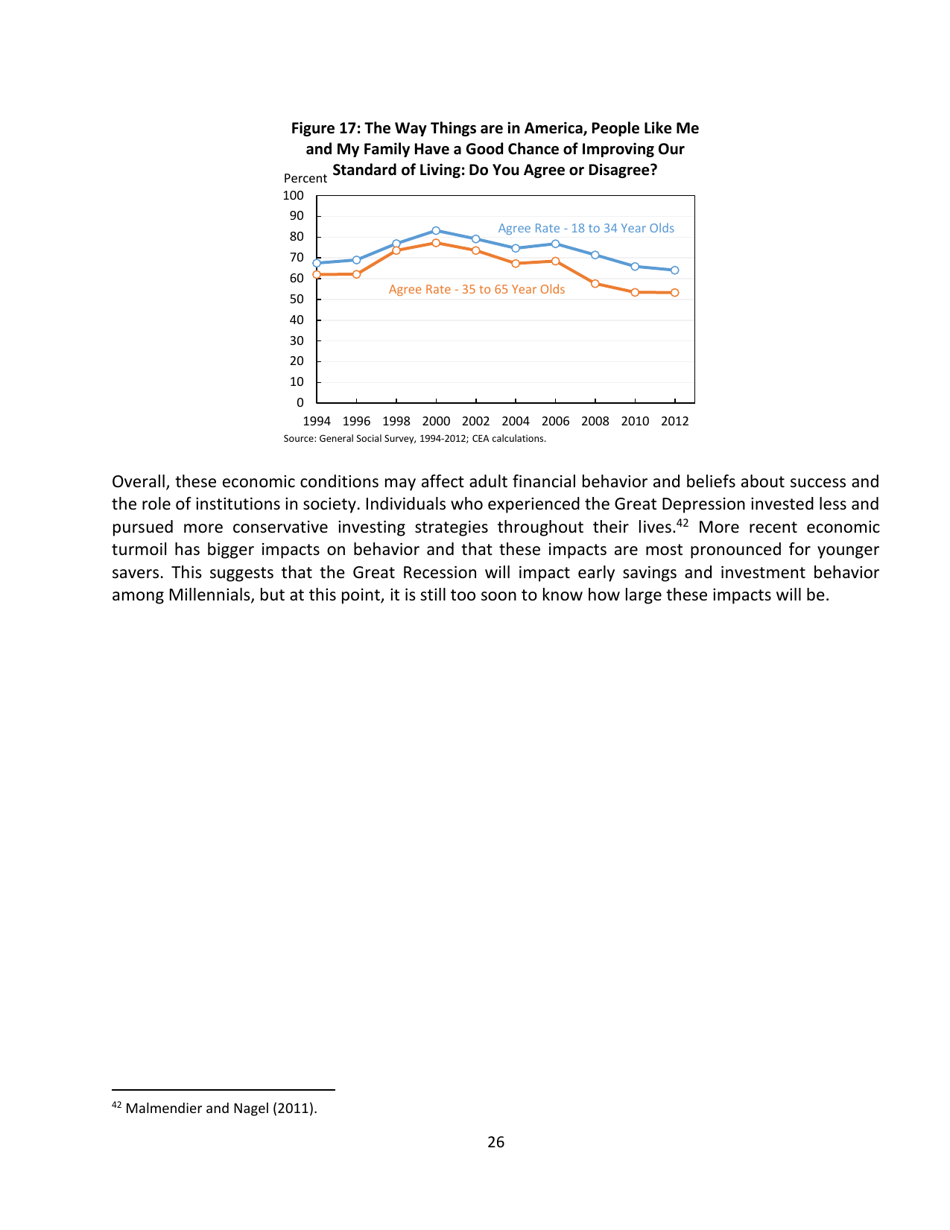 15 Economic Facts About Millennials - the Council of Economic Advisers, Page 26