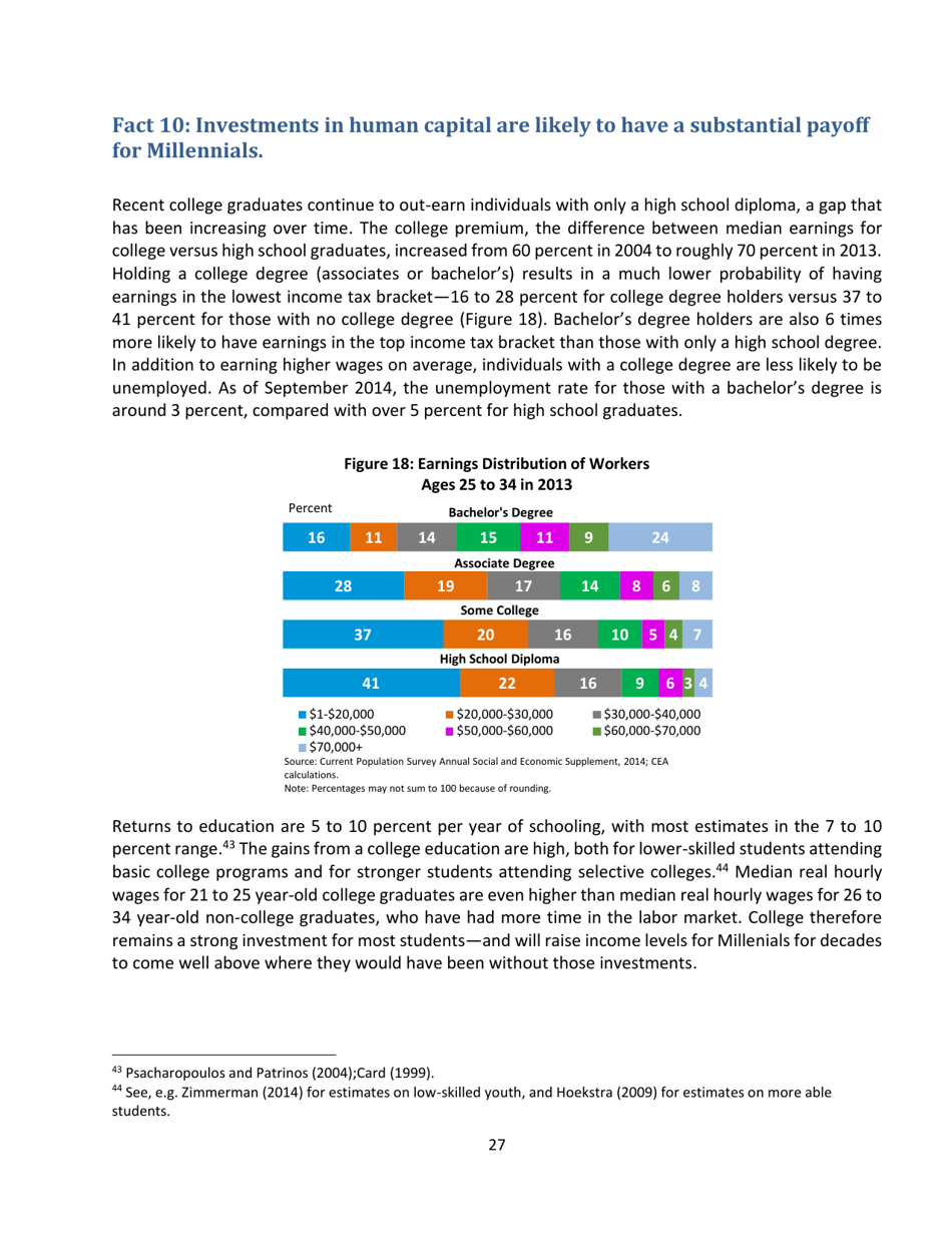 15 Economic Facts About Millennials - the Council of Economic Advisers, Page 27