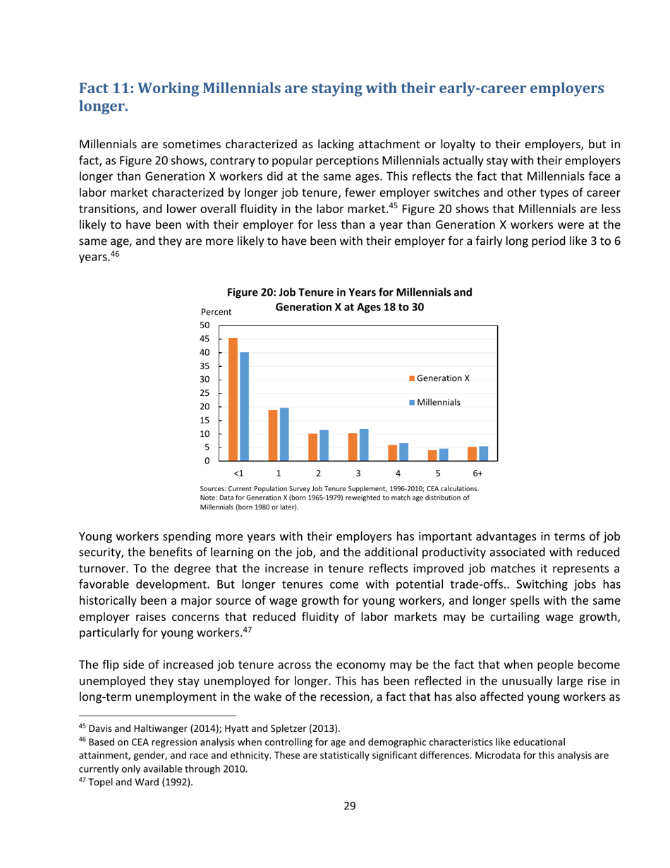 15 Economic Facts About Millennials - the Council of Economic Advisers, Page 29