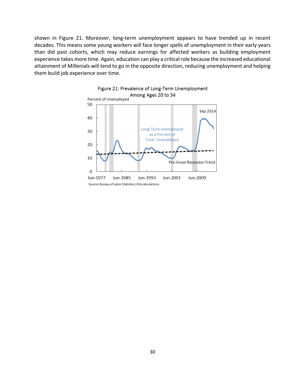 15 Economic Facts About Millennials - the Council of Economic Advisers, Page 30