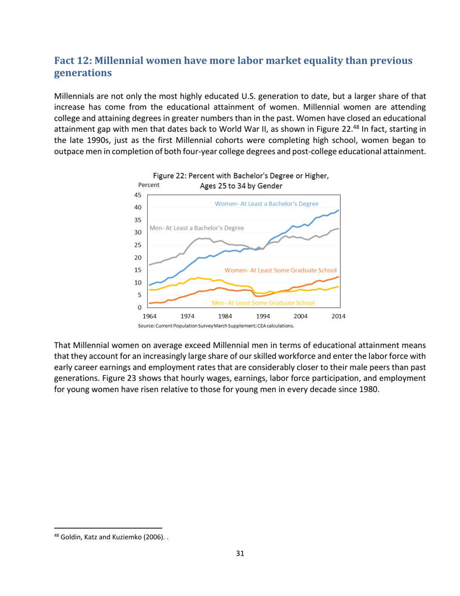 15 Economic Facts About Millennials - the Council of Economic Advisers, Page 31