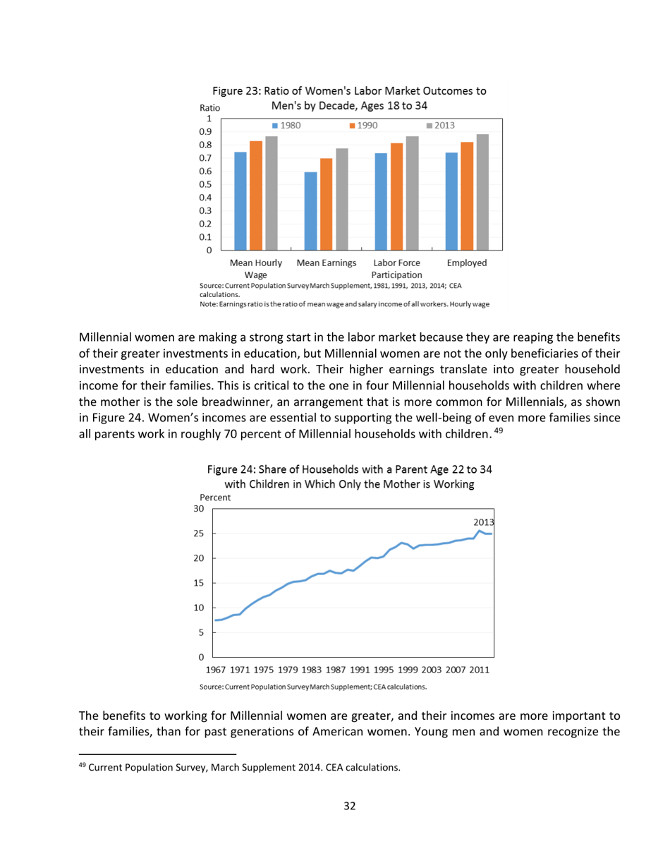 15 Economic Facts About Millennials - the Council of Economic Advisers, Page 32