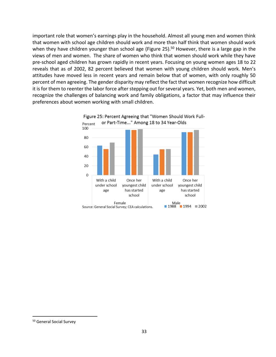 15 Economic Facts About Millennials - the Council of Economic Advisers, Page 33