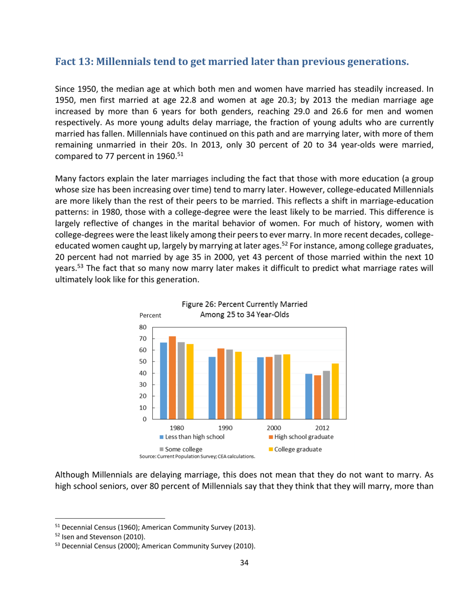 15 Economic Facts About Millennials - the Council of Economic Advisers, Page 34