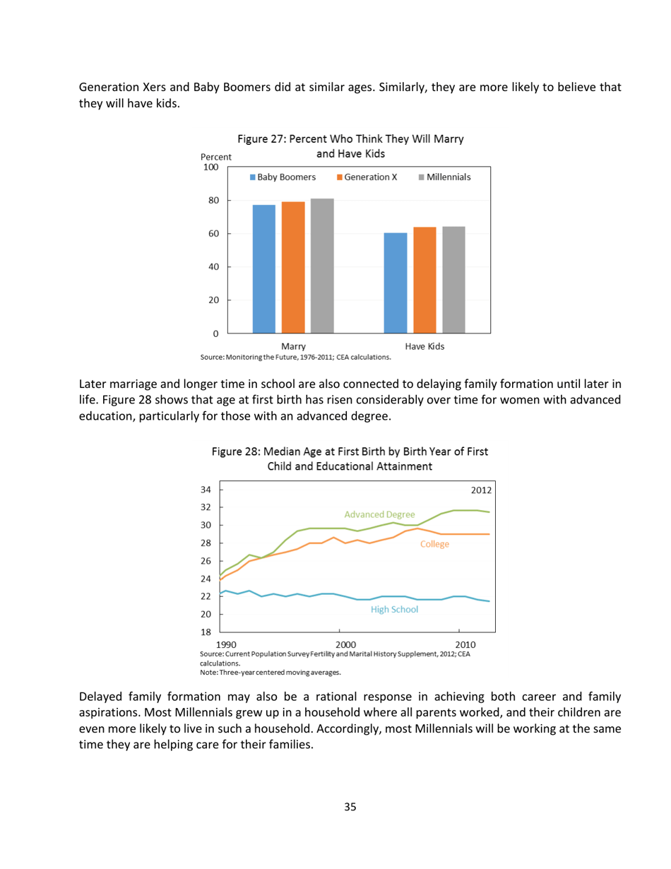 15 Economic Facts About Millennials - the Council of Economic Advisers, Page 35