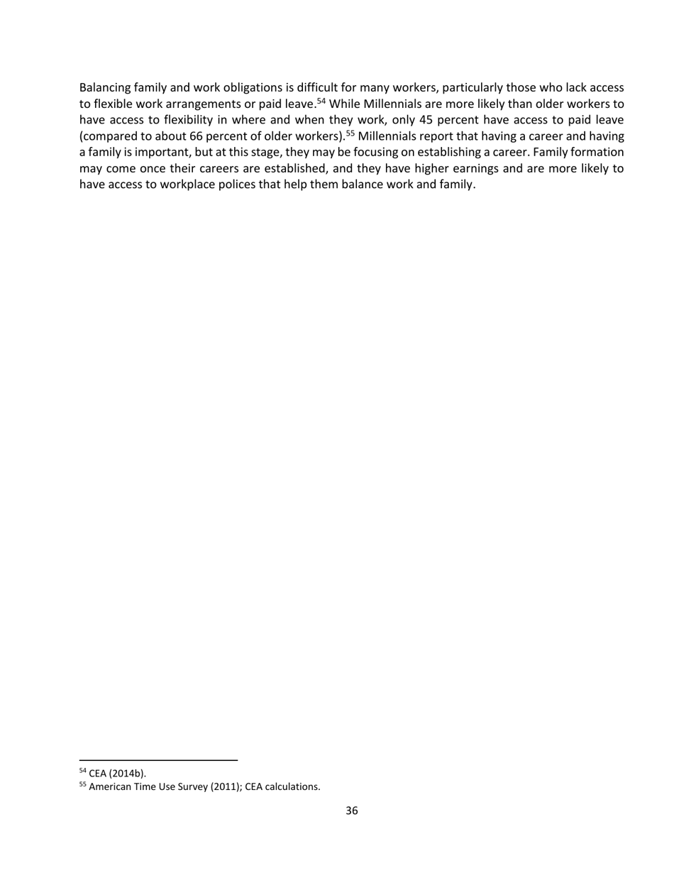 15 Economic Facts About Millennials - the Council of Economic Advisers, Page 36