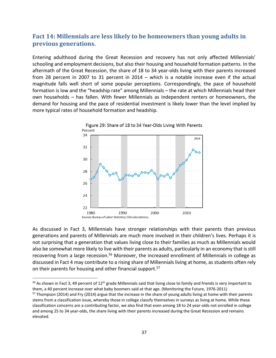 15 Economic Facts About Millennials - the Council of Economic Advisers, Page 37