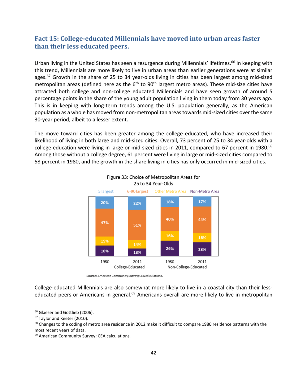 15 Economic Facts About Millennials - the Council of Economic Advisers, Page 42