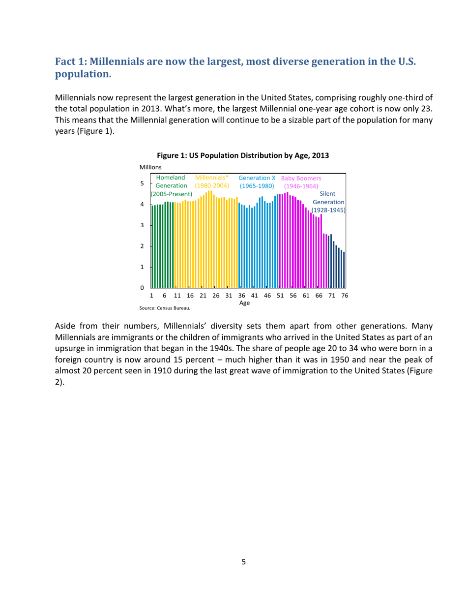 15 Economic Facts About Millennials - the Council of Economic Advisers, Page 5