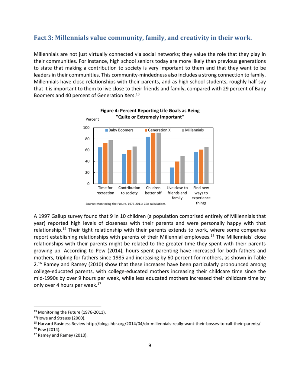 15 Economic Facts About Millennials - the Council of Economic Advisers, Page 9