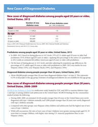 National Diabetes Statistics Report, Page 3