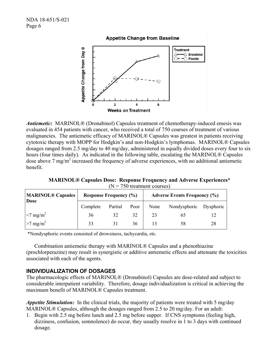 Marinol (Dronabinol) Capsules - Drug Description, Indications  Dosage, Page 4